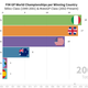 Image for article titled These Interactive MotoGP Charts Will Get You Familiar With The Series
